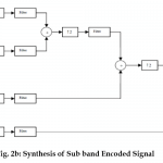 sub band encoded signal