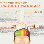 Inside-the-mind-of-a-product-manager