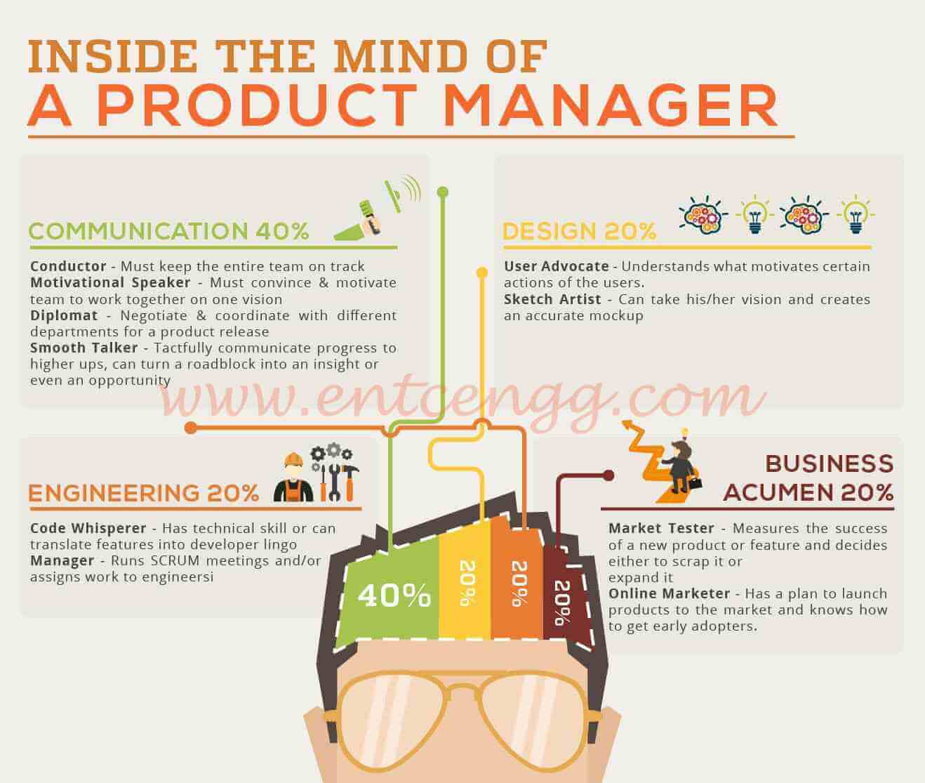 roles of a product manager