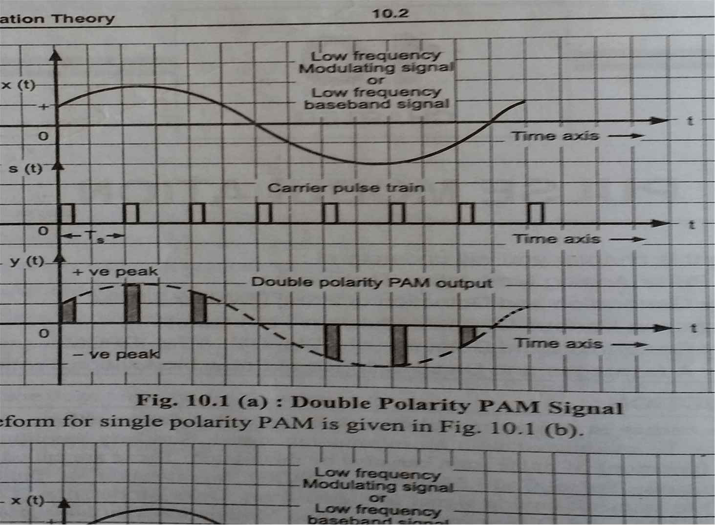 waveform