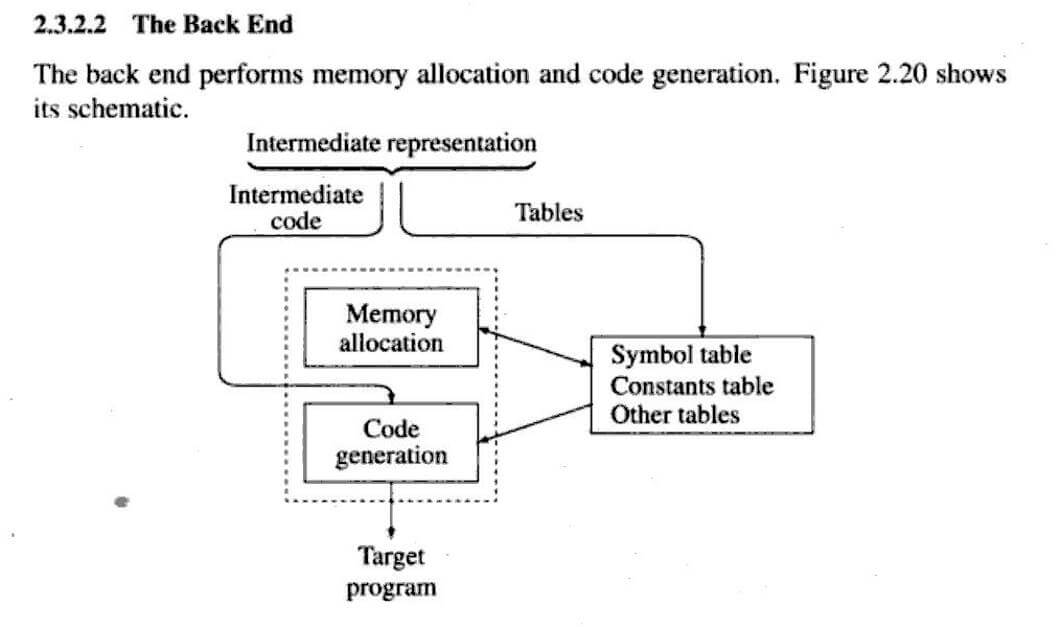 the back end of toy compiler