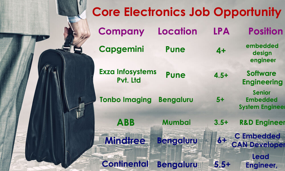 Electronics and Communication Engineering Jobs