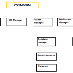 line organization