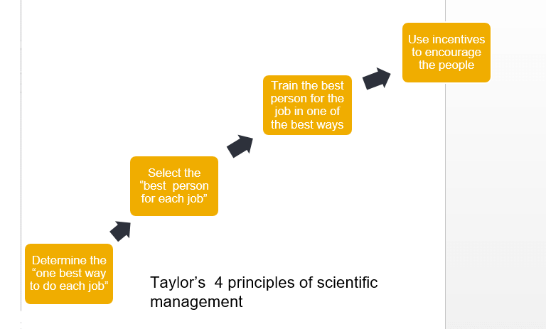 principles of scientific management