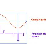 pulse amplitude modulator