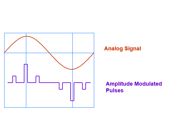 pulse amplitude modulator
