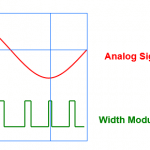 pulse width modulation