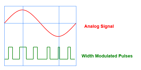 pulse width modulation