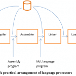 system programming