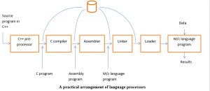 What is System Programming? - Entc Engg