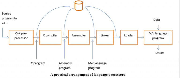 What is System Programming? - Entc Engg