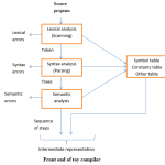 toy compiler