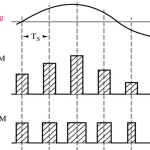 waveform 2