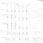 waveform for PAM, PWM, PPM