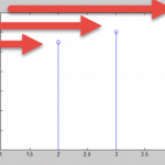 circular convolution matlab code