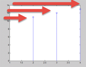 circular convolution matlab code