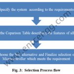 selection process flow