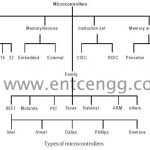 types-of-microcontroller