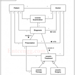 class-example-hospital-treatment